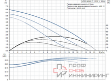 Насос Grundfos UPSD40-60 F 1x230-240V PN6/10 w/relay