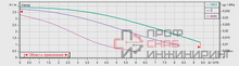 Насос Wilo TOP-RL 30/4 EM PN6/10
