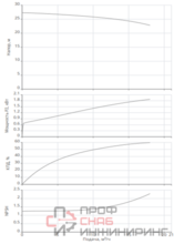 Насос Native BPG 32/160-2,2/2-ST-H12