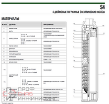 Насос DAB S4 3/9 0,75HP M230/50 + кабель и блок управления