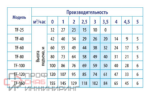 Уменьшенное изображение товара
