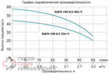 Уменьшенное изображение товара