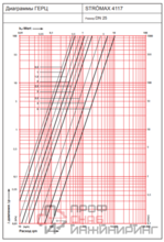 Клапан балансировочный Herz Штремакс-М Ду25 с изм. клап.