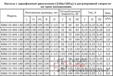 Насос ZOTA RING 25/80 S 180 с гайками
