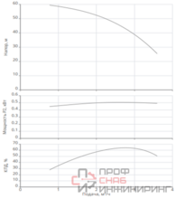 Насос Native NBH3 2.5-83
