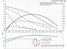 Насос Grundfos UPSD32-50 180 1x230V 50Hz 12H
