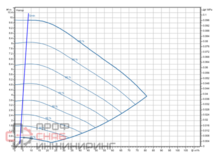Насос Wilo Stratos GIGA2.0-I 100/1-9/M-1,5