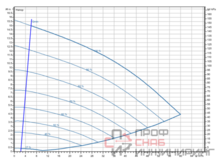 Насос Wilo Stratos GIGA2.0-I 65/1-15/M-1,5-R1-S1
