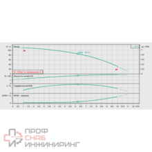 Насос Wilo HELIX V 613-1/16/E/S/400-50