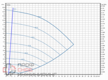Насос Wilo Stratos GIGA2.0-I 40/1-14/0,75-R1
