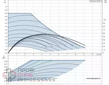 Насос Grundfos MAGNA3 25-60 N 180