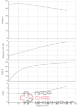 Насос Native BPG 50/200-9,2/2-ST