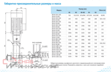 Насос Waterstry SB 42-30 (k) HUBV 11kW 3x380V 50Hz IE3