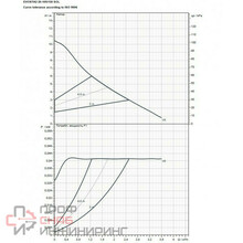 Насос циркуляционный бытовой DAB EVOSTA2 20-105/130 SOL PWM