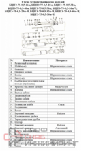 Насос Vodotok БЦПЭ-75-0.5-25м-Ч