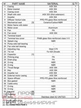 Насос Ebara JE/I 100 IP 55