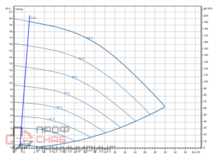 Насос Wilo Stratos GIGA2.0-I 40/1-19/M-1,1-R1
