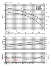 Насос Calpeda C 22E