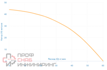 Уменьшенное изображение товара