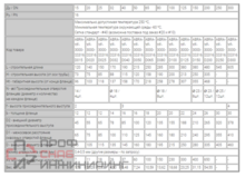Фильтр сетчатый фланцевый ABRA-YF-3000-D040