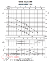 Насос Ebara 40DRS51.1M2AG