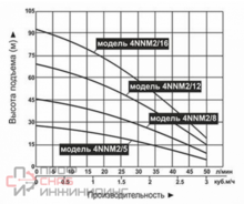 Уменьшенное изображение товара