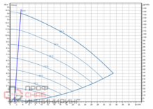 Насос Wilo Stratos GIGA2.0-I 50/1-13/M-0,75-R1-S1