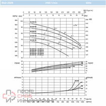 Насос Saer IR 40-250NB IE1