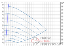 Насос Wilo Stratos GIGA2.0-I 80/1-5/M-0,37