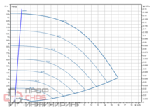 Насос Wilo Stratos GIGA2.0-I 32/1-13/M-0,55-S1