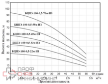Насос Vodotok БЦПЭ-100-0.5-33м-НЗ