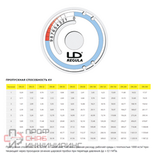 Кран шаровой LD КШЦП Regula из стали 20 Ду100/80 Ру2,5МПа