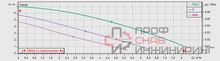 Насос Wilo TOP-S 25/7 DM PN6/10