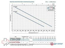 Насос Pedrollo BC 15/50-MF 10м