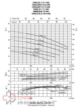 Насос Ebara D-100DL515-3X400-DIN-C-SD/ROHS