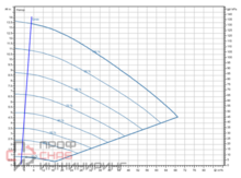 Насос Wilo Stratos GIGA2.0-I 80/1-13/M-1,5-R1-S1