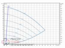 Насос Wilo Stratos GIGA2.0-I 65/1-37/4,0-S1