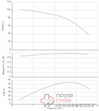 Насос Native NBH3 2,5-102 SR