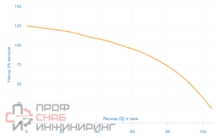 Уменьшенное изображение товара