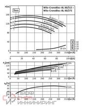 Насос Wilo BL 80/315G2-160/2