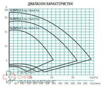 Насос Espa SILENPLUS 1M 230 50/60 014646/STD