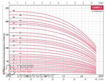Насос FANCY CDMF 1-25 1.5 кВт IE3