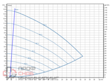 Насос Wilo Stratos GIGA2.0-I 50/1-13/M-0,75-R1