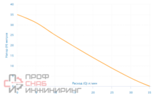 Уменьшенное изображение товара