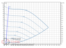 Насос Wilo Stratos GIGA2.0-I 100/1-18/7,5-R1-S1