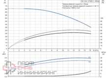 Насос Grundfos CM10-4 A-R-A-E-AVBE F-A-A-N