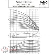 Насос Wilo MVI 410-1/25/E/3-380-50-2