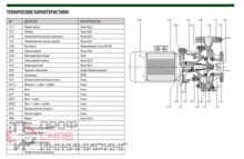 Насос DAB NKP-G 50-125/144/A/BAQE / 7,5 /2 - IE3