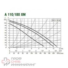 Насос DAB A 110/180 XM