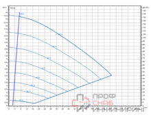 Насос Wilo Stratos GIGA2.0-I 80/1-13/M-1,5-S1